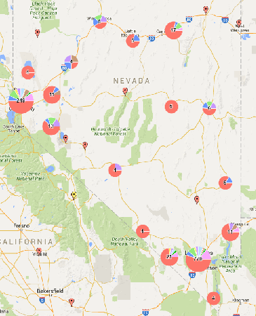 Nevada Distribution points